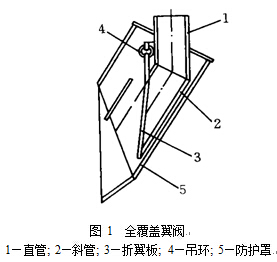 翼阀结构图