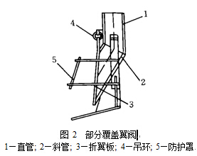 部分覆盖翼阀