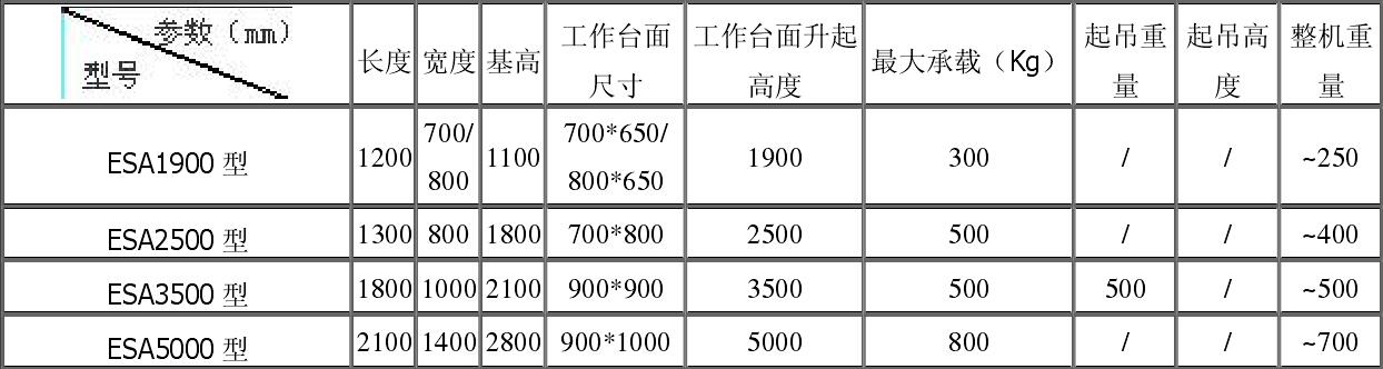 ESA 型多功能可移动液压升降机