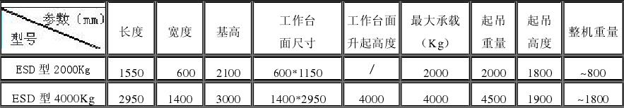  ESD型多功能可移动升降机