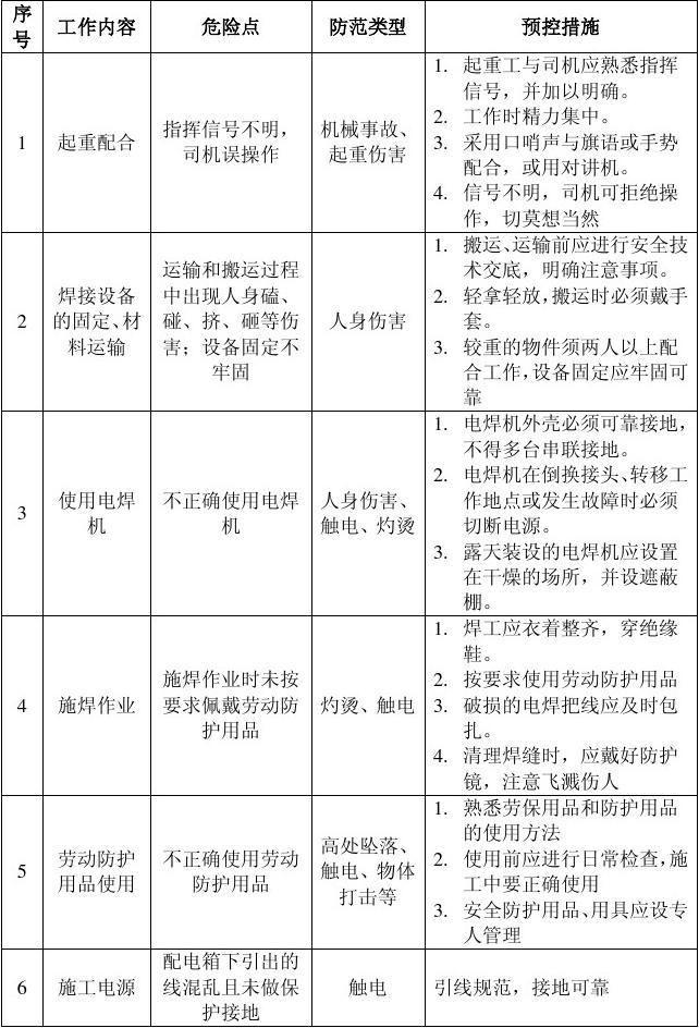 危险辨识及预控措施