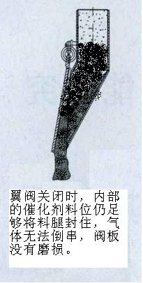 翼阀磨损
