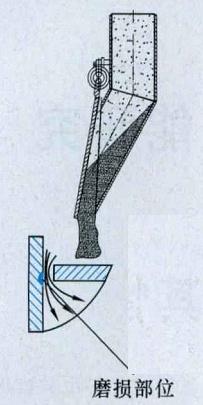翼阀