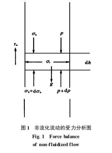 非流化流动的受力分析图
