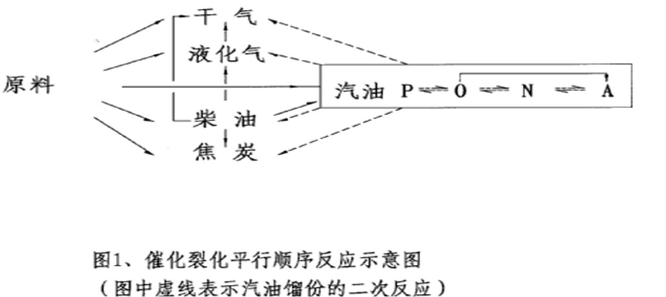 催化裂化的化学反应