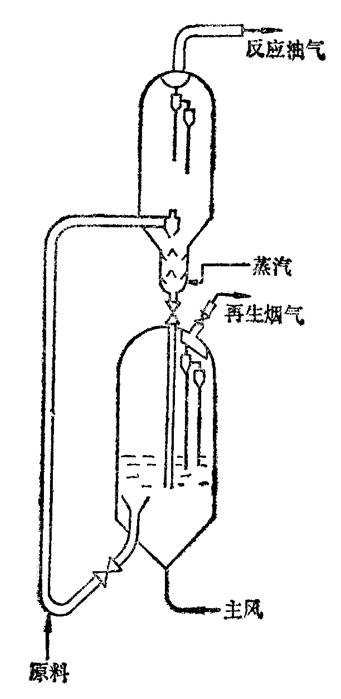 塞阀