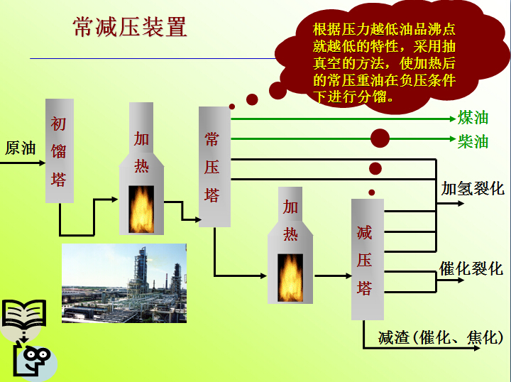 常减压装置