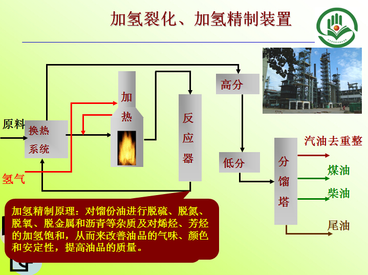 加氢裂化、加氢精制装置