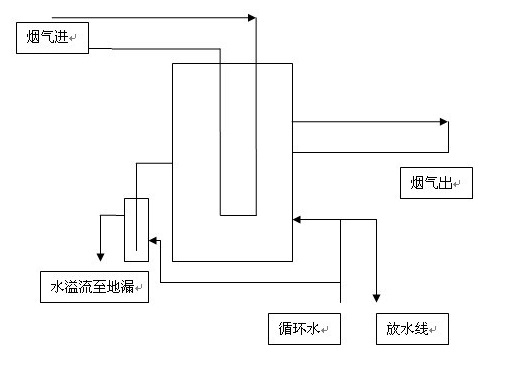 水封罐的结构图