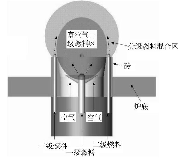 分级燃料燃烧技术示意