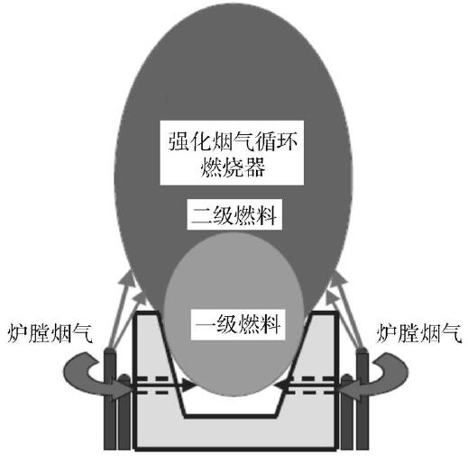炉膛烟气循环技术示意