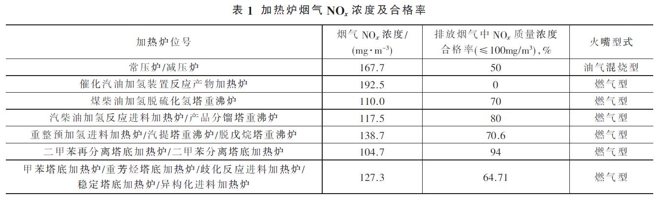 加热炉烟气