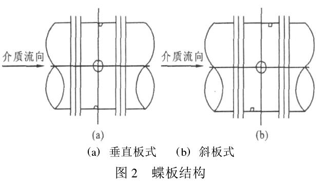 烟道蝶阀