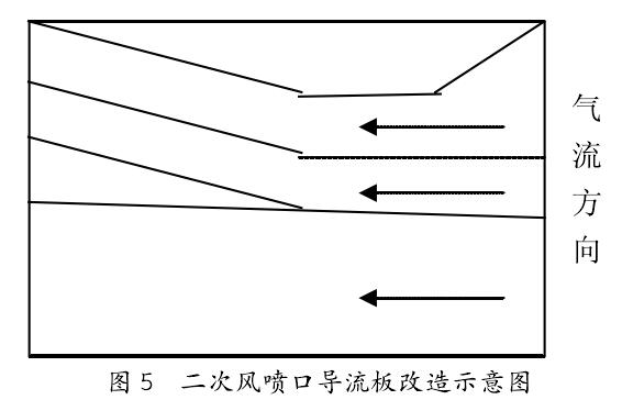 二次风喷口导流板改造示意图