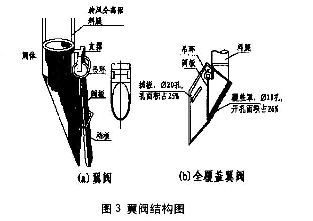 翼阀结构图 
