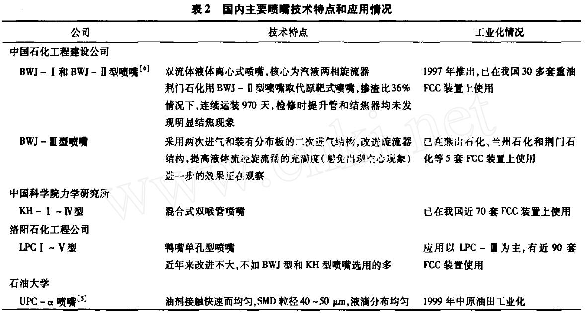 国内主要喷嘴技术特点.jpg
