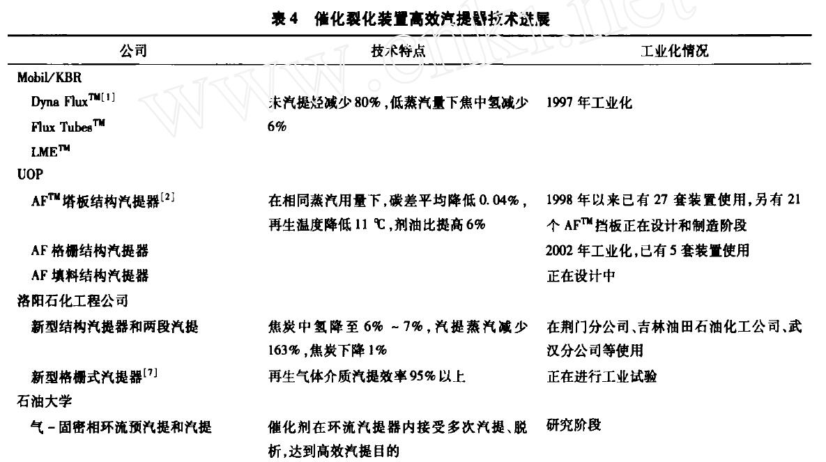 催化裂化装置高效汽提段舒技术进展