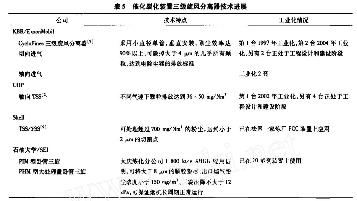 催化裂化装置三级旋风分离器技术进展