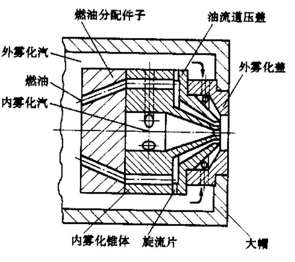 新型燃烧器