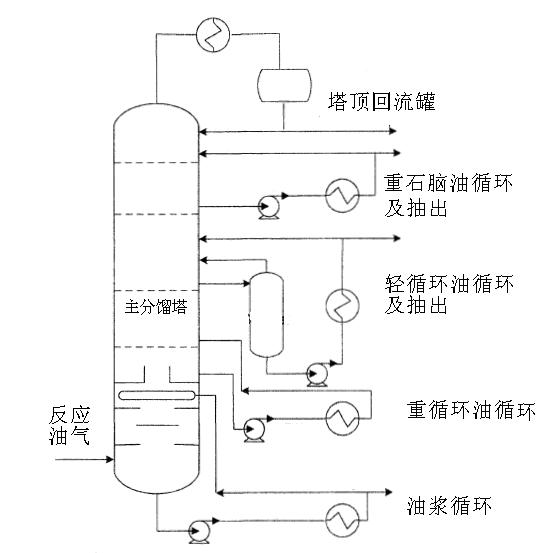 选用干气再吸收塔的吸收剂