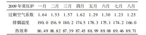 空气预热器 表格