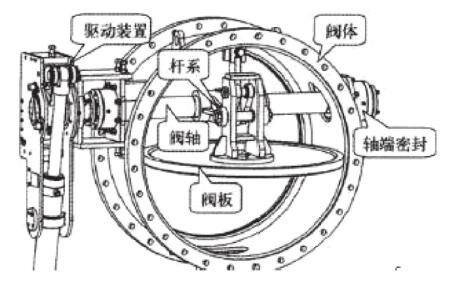 传统烟道挡板结构简图
