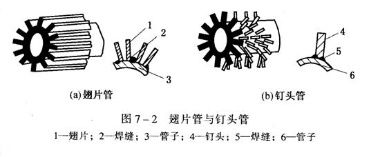 对流炉管常采用钉头管或翅片管