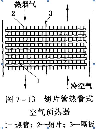 空气预热器