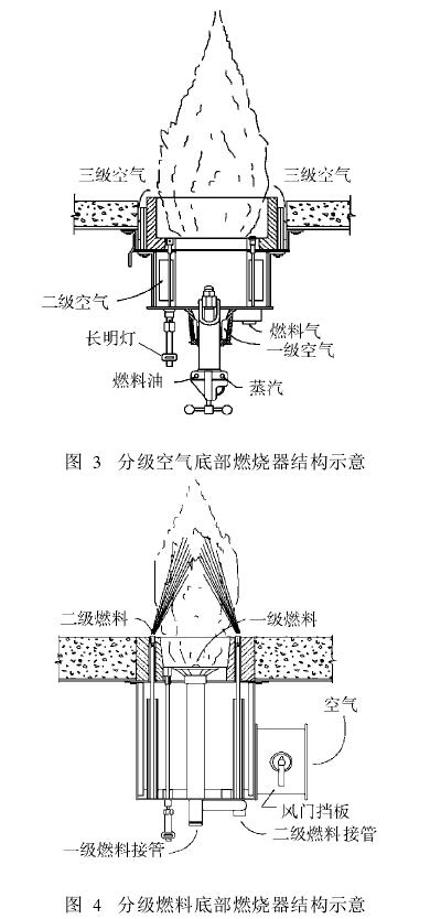 分级空气底部燃烧器结构示意