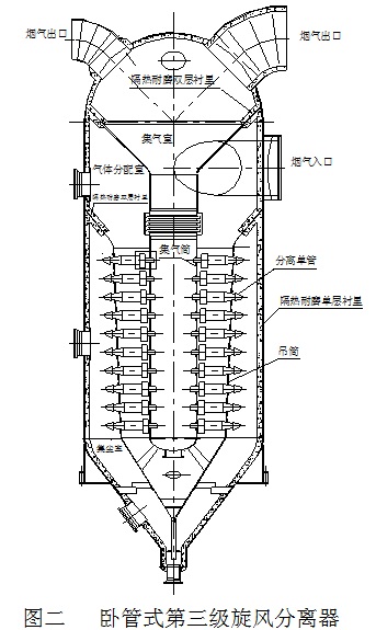 卧管式三旋结构