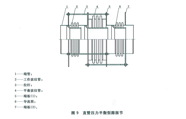 直管压力平衡型膨胀节