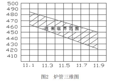 结焦临界范围.jpg