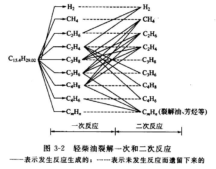 乙烯裂解炉