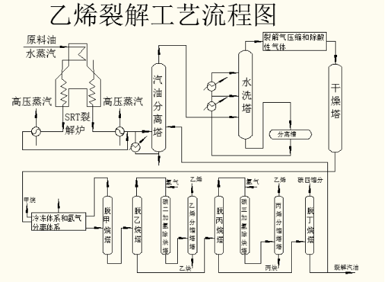 乙烯裂解炉