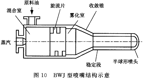 BWJ型雾化喷嘴结构图.png