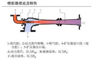 抽空器,喷射抽空器